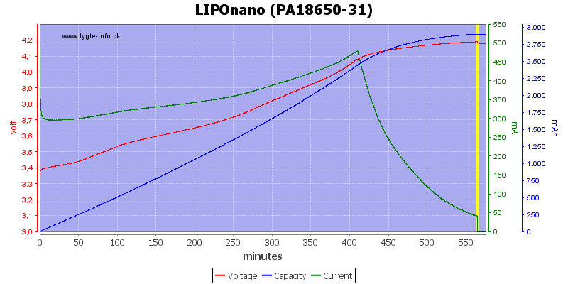 LIPOnano%20(PA18650-31)