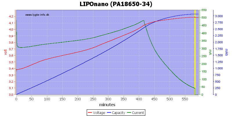 LIPOnano%20(PA18650-34)