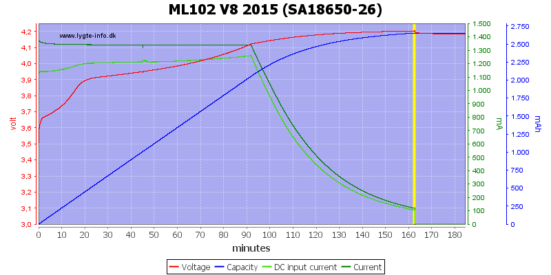 ML102%20V8%202015%20(SA18650-26)