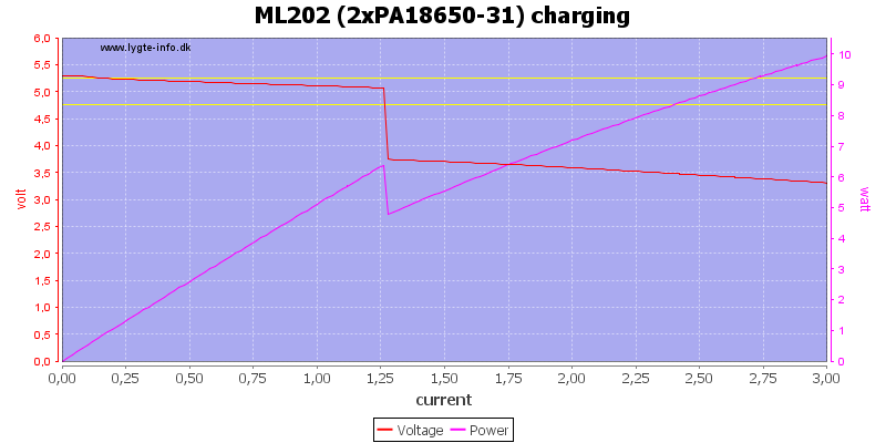ML202%20(2xPA18650-31)%20charging%20load%20sweep