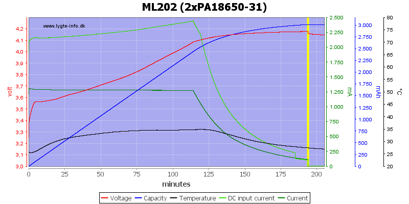 ML202%20(2xPA18650-31)