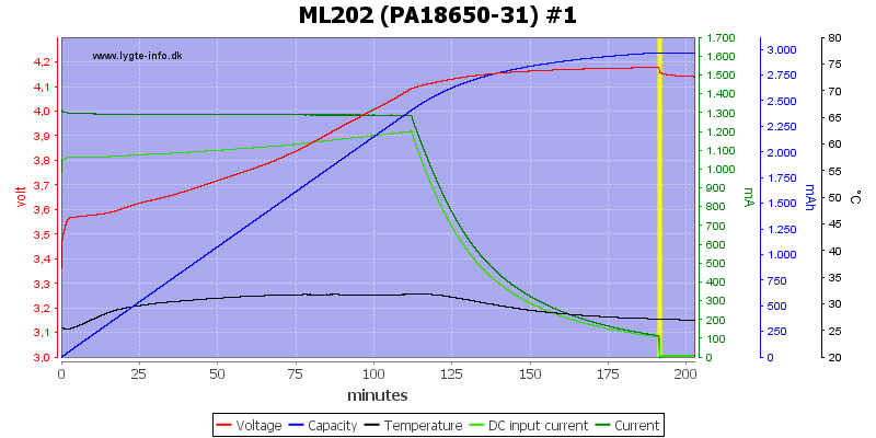 ML202%20(PA18650-31)%20%231