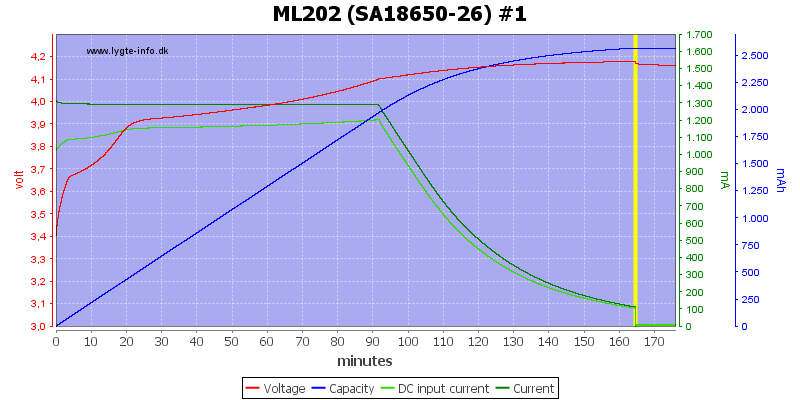 ML202%20(SA18650-26)%20%231