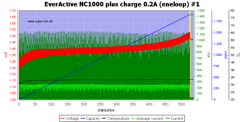 EverActive%20NC1000%20plus%20charge%200.2A%20(eneloop)%20%231