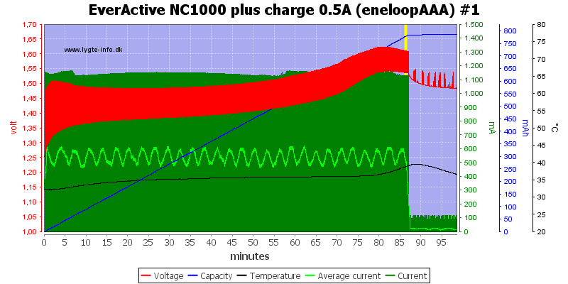 EverActive%20NC1000%20plus%20charge%200.5A%20(eneloopAAA)%20%231