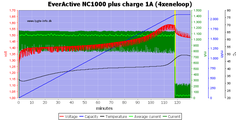 EverActive%20NC1000%20plus%20charge%201A%20(4xeneloop)