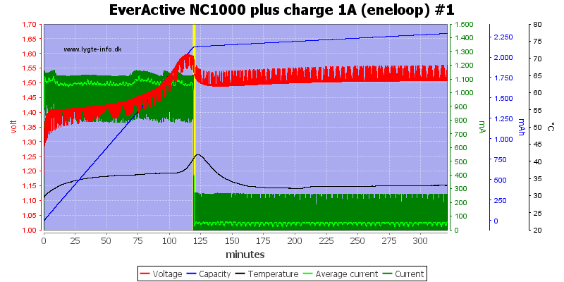 EverActive%20NC1000%20plus%20charge%201A%20(eneloop)%20%231