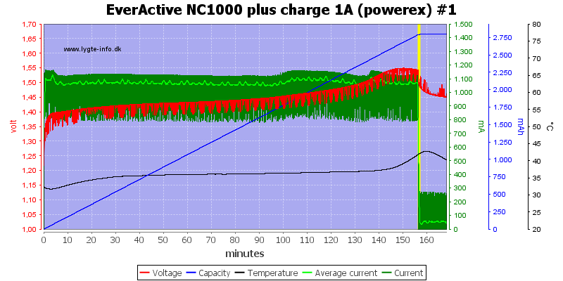 EverActive%20NC1000%20plus%20charge%201A%20(powerex)%20%231