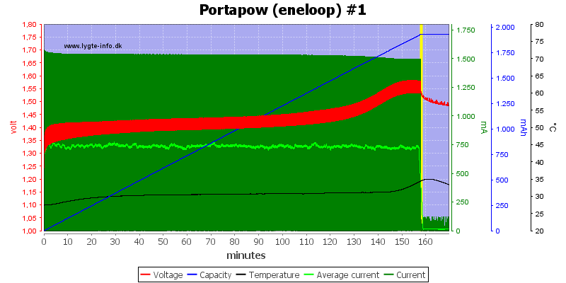 Portapow%20%28eneloop%29%20%231