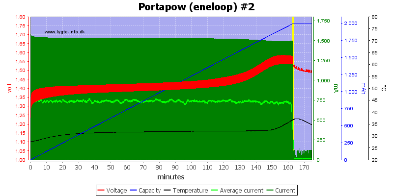 Portapow%20%28eneloop%29%20%232
