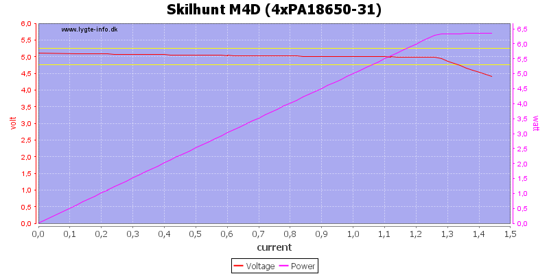 Skilhunt%20M4D%20(4xPA18650-31)%20load%20sweep