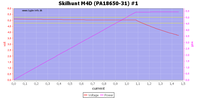 Skilhunt%20M4D%20(PA18650-31)%20%231%20load%20sweep