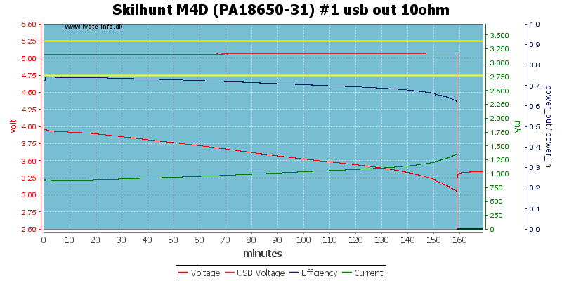 Skilhunt%20M4D%20(PA18650-31)%20%231%20usb%20out%2010ohm
