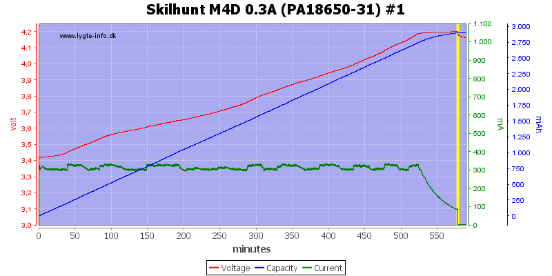 Skilhunt%20M4D%200.3A%20(PA18650-31)%20%231