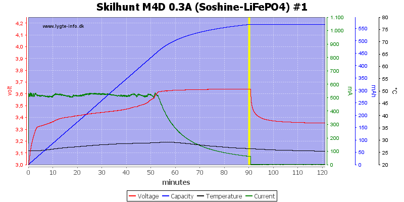 Skilhunt%20M4D%200.3A%20(Soshine-LiFePO4)%20%231