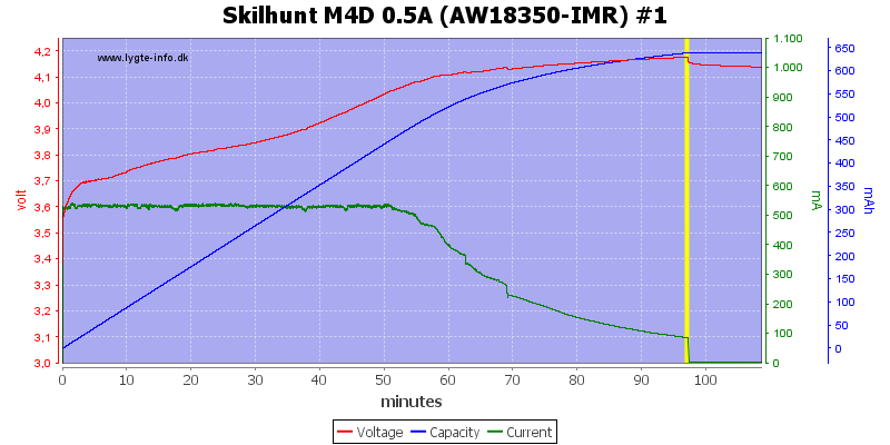 Skilhunt%20M4D%200.5A%20(AW18350-IMR)%20%231