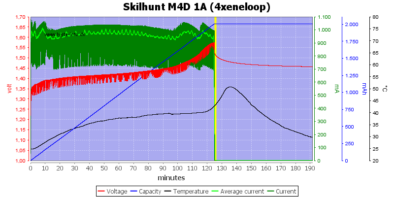 Skilhunt%20M4D%201A%20(4xeneloop)