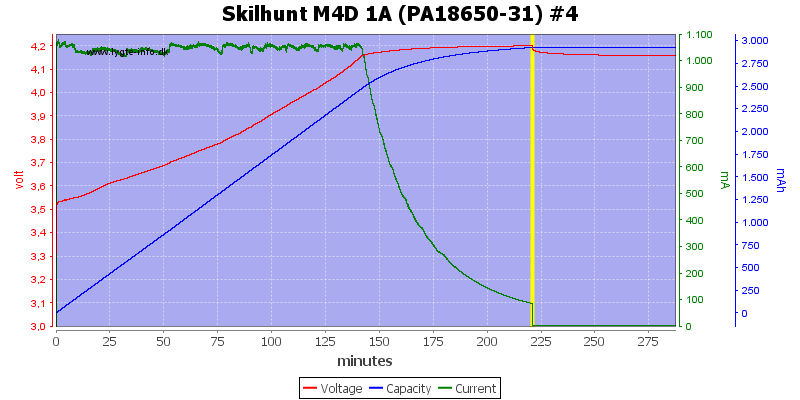 Skilhunt%20M4D%201A%20(PA18650-31)%20%234