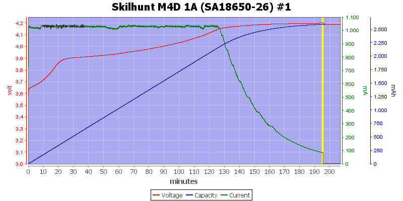 Skilhunt%20M4D%201A%20(SA18650-26)%20%231