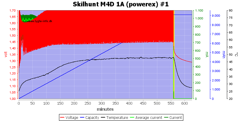 Skilhunt%20M4D%201A%20(powerex)%20%231