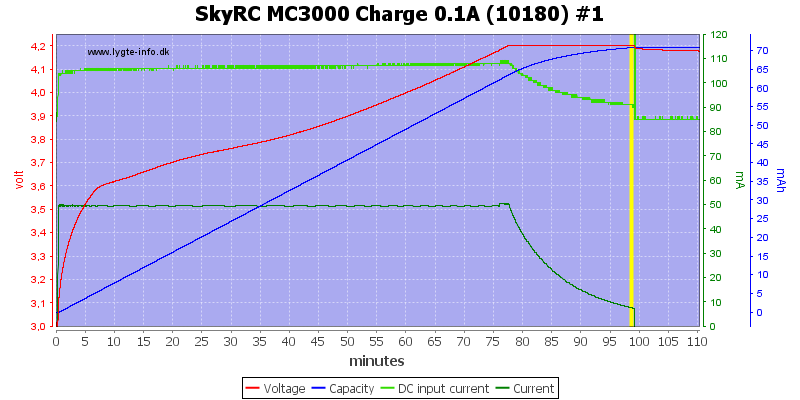 SkyRC%20MC3000%20Charge%200.1A%20(10180)%20%231