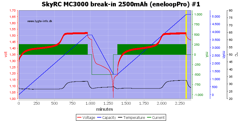 SkyRC%20MC3000%20break-in%202500mAh%20(eneloopPro)%20%231