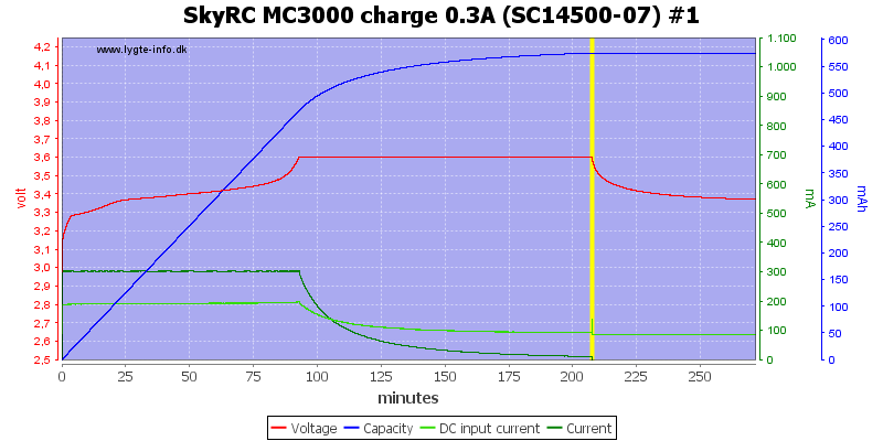 SkyRC%20MC3000%20charge%200.3A%20(SC14500-07)%20%231