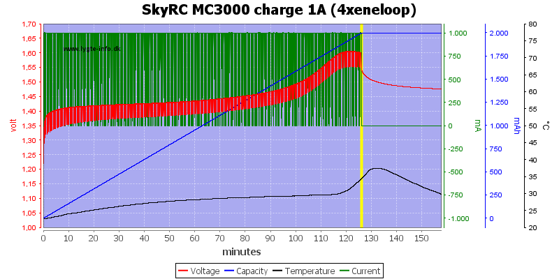 SkyRC%20MC3000%20charge%201A%20(4xeneloop)
