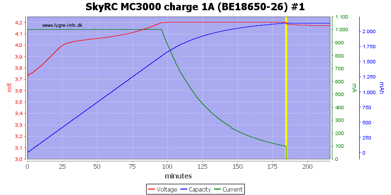 SkyRC%20MC3000%20charge%201A%20(BE18650-26)%20%231