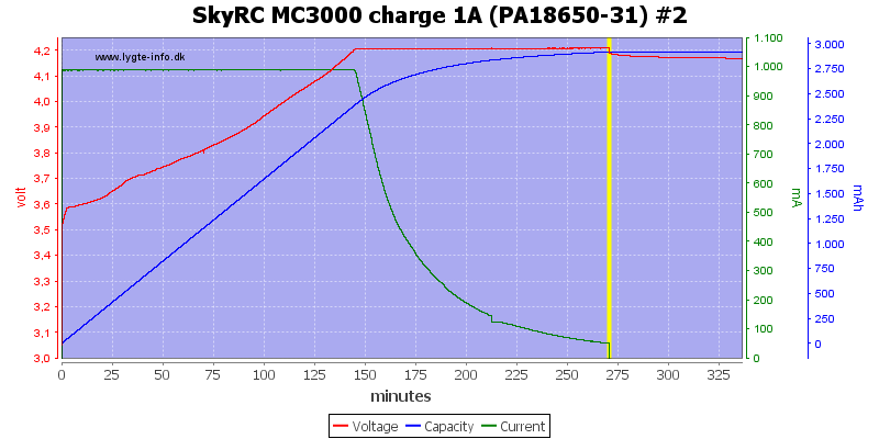 SkyRC%20MC3000%20charge%201A%20(PA18650-31)%20%232