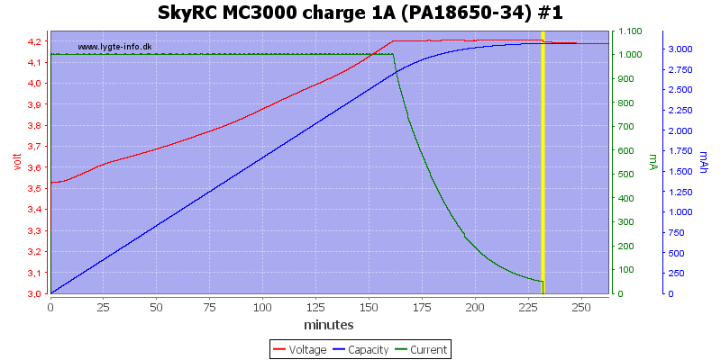 SkyRC%20MC3000%20charge%201A%20(PA18650-34)%20%231