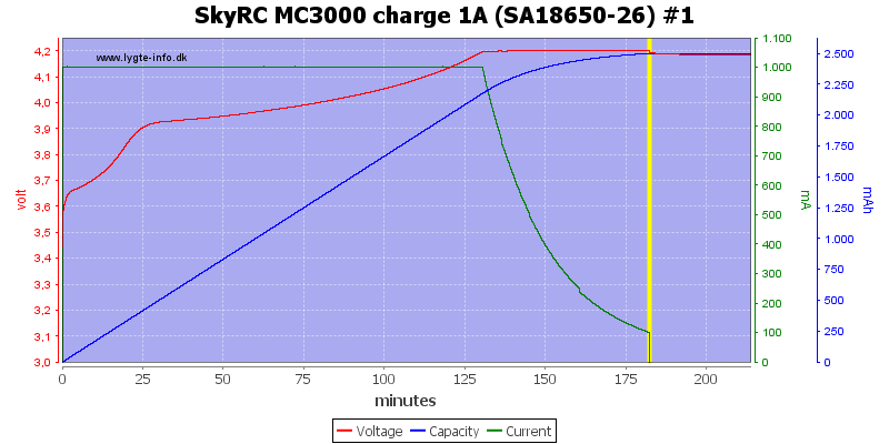 SkyRC%20MC3000%20charge%201A%20(SA18650-26)%20%231