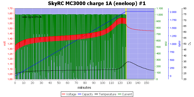 SkyRC%20MC3000%20charge%201A%20(eneloop)%20%231