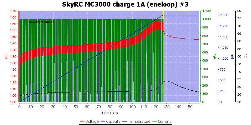 SkyRC%20MC3000%20charge%201A%20(eneloop)%20%233