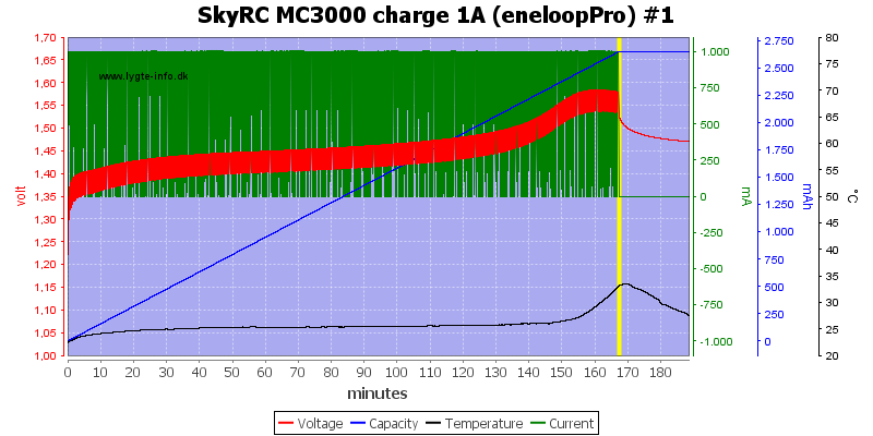 SkyRC%20MC3000%20charge%201A%20(eneloopPro)%20%231