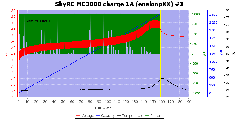 SkyRC%20MC3000%20charge%201A%20(eneloopXX)%20%231