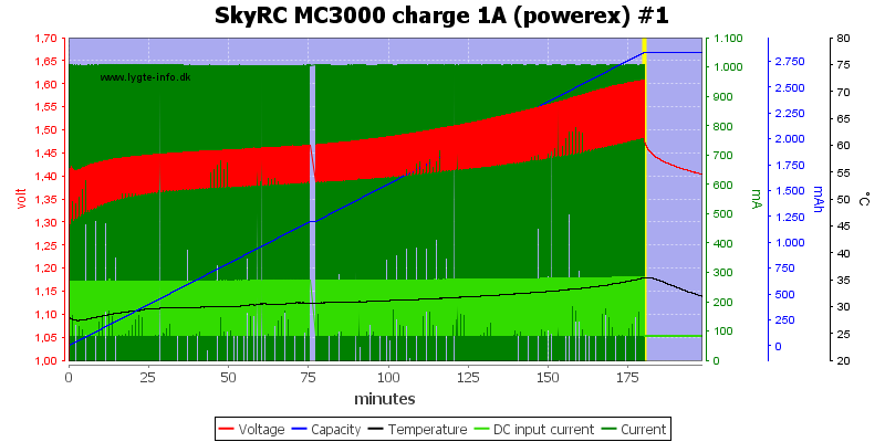 SkyRC%20MC3000%20charge%201A%20(powerex)%20%231