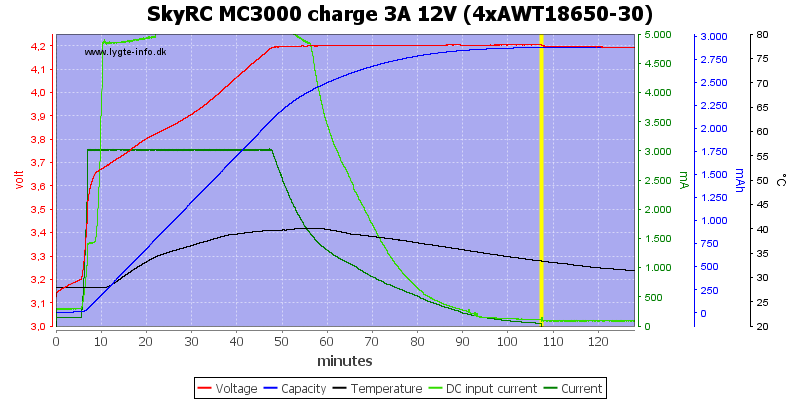 SkyRC%20MC3000%20charge%203A%2012V%20(4xAWT18650-30)