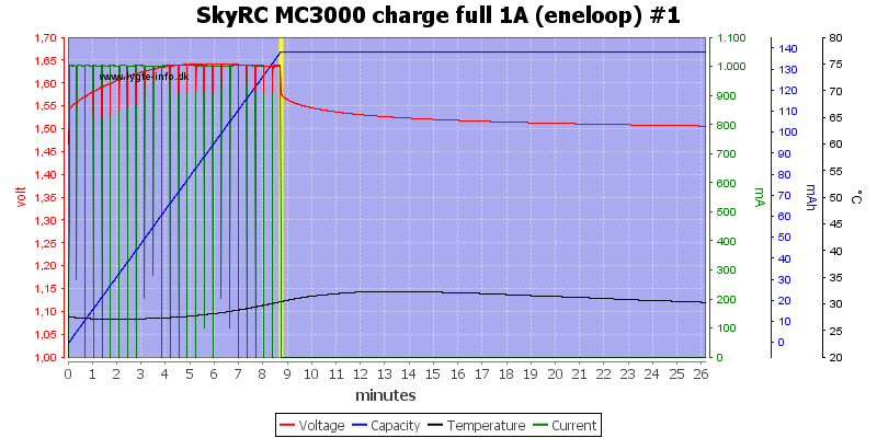 SkyRC%20MC3000%20charge%20full%201A%20(eneloop)%20%231