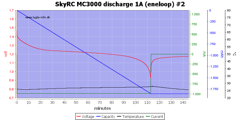 SkyRC%20MC3000%20discharge%201A%20(eneloop)%20%232