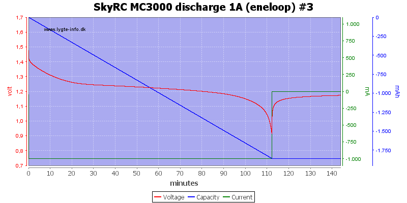 SkyRC%20MC3000%20discharge%201A%20(eneloop)%20%233