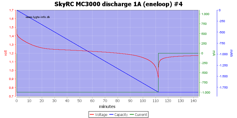SkyRC%20MC3000%20discharge%201A%20(eneloop)%20%234