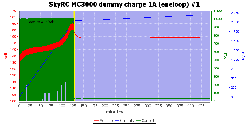 SkyRC%20MC3000%20dummy%20charge%201A%20(eneloop)%20%231