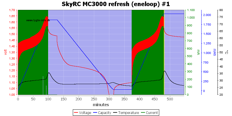 SkyRC%20MC3000%20refresh%20(eneloop)%20%231