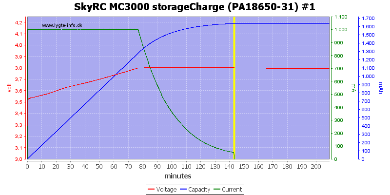 SkyRC%20MC3000%20storageCharge%20(PA18650-31)%20%231