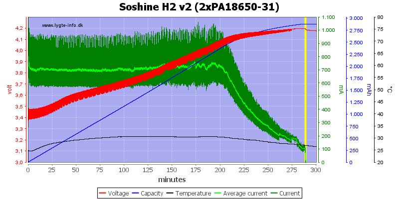 Soshine%20H2%20v2%20(2xPA18650-31)