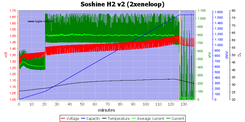 Soshine%20H2%20v2%20(2xeneloop)
