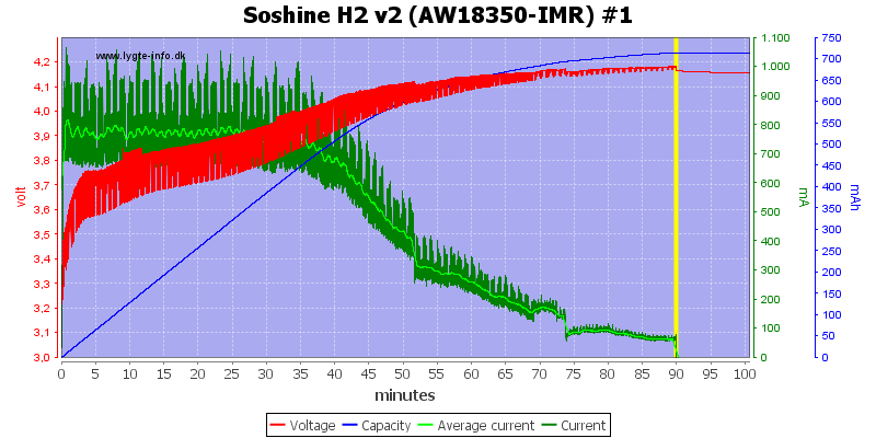 Soshine%20H2%20v2%20(AW18350-IMR)%20%231