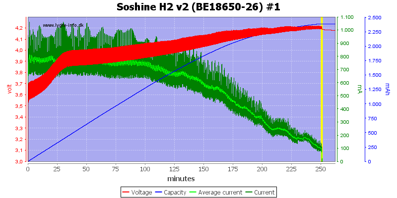 Soshine%20H2%20v2%20(BE18650-26)%20%231