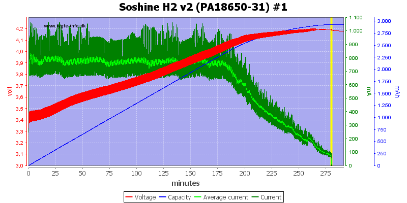 Soshine%20H2%20v2%20(PA18650-31)%20%231